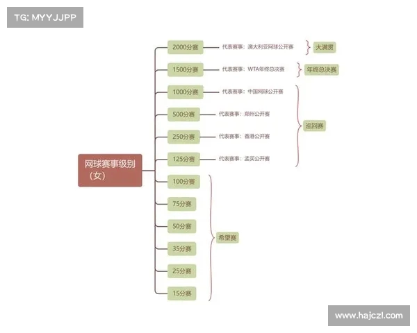网球比赛时间的安排与管理对赛事体验的影响与挑战分析 网球比赛时间的安排与管理对赛事体验的影响与挑战分析